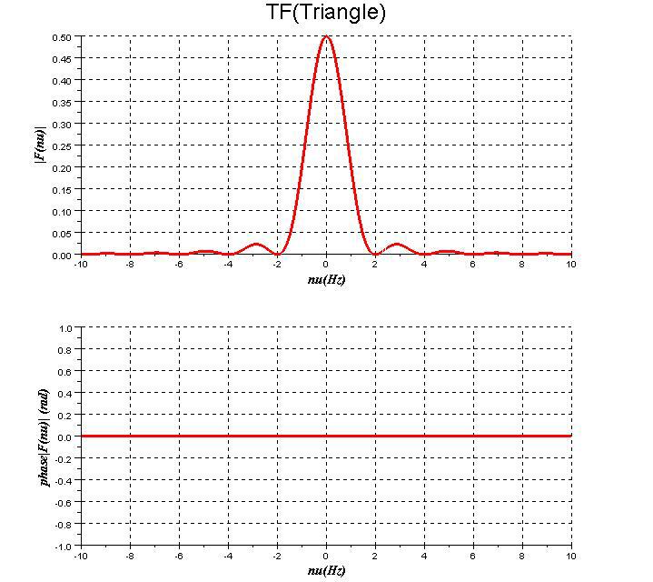 Transformation De Fourier Des Fonctions Usuelles Transformation De transformation-de-fourier-des-fonctions-usuelles-transformation-de