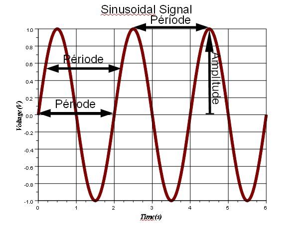 Cours Signal MP2